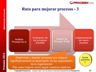 Ruta para mejorar procesos - 3
  Optimizando procesos




                                                        Evaluación de                                                     Implementación
                             Análisis                                                       Diseño de
                                                        los procesos                                                         de nuevo
                          Process As Is                                                   Process To Be
                                                          actuales                                                           proceso
Procesix 2012




                              Determinar y diseñar procesos que mejoren
                         significativamente el desempeño de las capacidades
                                          de la organización
                           Plan para mejorar como lograr nuestros objetivos
                            Copyright Procesix Inc. Cualquier copia u otro uso debe ser autorizado expresamente por Procesix Inc.   30
 