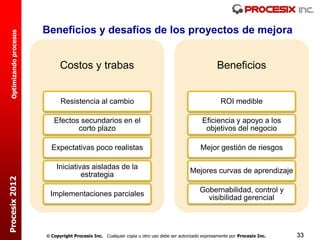 Beneficios y desafíos de los proyectos de mejora
  Optimizando procesos




                               Costos y trabas                                                           Beneficios


                               Resistencia al cambio                                                      ROI medible

                            Efectos secundarios en el                                             Eficiencia y apoyo a los
                                   corto plazo                                                     objetivos del negocio

                           Expectativas poco realistas                                           Mejor gestión de riesgos

                             Iniciativas aisladas de la
                                                                                            Mejores curvas de aprendizaje
                                      estrategia
Procesix 2012




                                                                                                Gobernabilidad, control y
                          Implementaciones parciales
                                                                                                  visibilidad gerencial



                          Copyright Procesix Inc. Cualquier copia u otro uso debe ser autorizado expresamente por Procesix Inc.   33
 