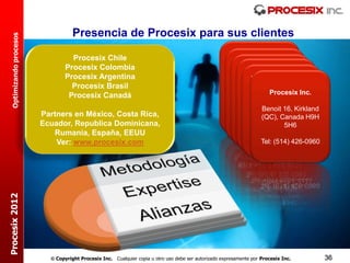 Presencia de Procesix para sus clientes
  Optimizando procesos




                                   Procesix Chile
                                                                                                           Procesix Brasil
                                                                                                          Procesix Chile
                                 Procesix Colombia                                                       Av. Pentágono 1100,
                                                                                                           Procesix Colombia
                                                                                                              Procesix Colombia
                                 Procesix Argentina                                                             Procesix Argentina
                                                                                                           4/21, Alphaville,
                                                                                                        Luis Thayer Ojeda
                                                                                                                   Bogotá
                                                                                                                     Medellín
                                   Procesix Brasil                                                       0130 oficina de
                                                                                                               Santana608
                                  Procesix Canadá                                                                   Av.Procesix Inc.
                                                                                                            Calle 113 Leandro N
                                                                                                        Parnaíba, SP Brasil,AA
                                                                                                              Santiago48 #7-21
                                                                                                              Carrera No. 25
                                                                                                           Torre A Alem 619406,
                                                                                                              Sur 70 Oficina 3
                                                                                                               06540-900 901,
                                                                                                                      Oficina
                                                                                                                    Benoit 16, Kirkland
                         Partners en México, Costa Rica,                                                      (2)Piso (C1001AAB)
                                                                                                         Tel: Complex las Vegas,
                                                                                                                  364-0809
                                                                                                                    Bogotá
                                                                                                          Tel: +55Buenos Aires - H9H
                                                                                                                    (QC), Canada
                                                                                                                     (11) 4154-
                                                                                                                    Envigado
                         Ecuador, Republica Dominicana,                                                                      5H6
                                                                                                           PBX +57 Argentina
                                                                                                              Tel: 6803 612 8910
                                                                                                                   (571 332 0381
                                                                                                                        4)
                            Rumania, España, EEUU                                                               Tel: +011 5554-4444
                             Ver: www.procesix.com                                                                  Tel: (514) 426-0960
Procesix 2012




                            Copyright Procesix Inc. Cualquier copia u otro uso debe ser autorizado expresamente por Procesix Inc.        36
 