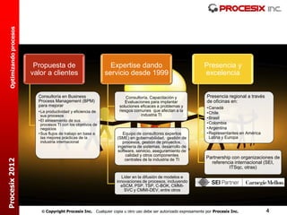 Optimizando procesos




                          Propuesta de                            Expertise dando                                Presencia y
                         valor a clientes                       servicio desde 1999                              excelencia


                           Consultoría en Business                      Consultoría, Capacitación y               Presencia regional a través
                           Process Management (BPM)                    Evaluaciones para implantar                de oficinas en:
                           para mejorar                             soluciones eficaces a problemas y             •Canadá
                           • La productividad y eficiencia de       riesgos comunes que afectan a la
                                                                               industria TI                       •Chile
                             sus procesos
                                                                                                                  •Brasil
                           • El alineamiento de sus
                             procesos TI con los objetivos de                                                     •Colombia
                             negocios                                                                             •Argentina
                           • Sus flujos de trabajo en base a          Equipo de consultores expertos              •Representantes en América
                             las mejores prácticas de la           (SME) en gobernabilidad, gestión de             Latina y Europa
                             industria internacional                  procesos, gestión de proyectos,
                                                                   ingeniería de sistemas, desarrollo de
                                                                   software, servicio, aseguramiento de
                                                                       calidad y otros componentes
                                                                                                                  Partnership con organizaciones de
Procesix 2012




                                                                       centrales de la industria de TI
                                                                                                                    referencia internacional (SEI,
                                                                                                                            ITSqc, otras)

                                                                      Líder en la difusión de modelos e
                                                                   innovaciones de procesos, incluyendo
                                                                     eSCM, PSP, TSP, C-BOK, CMMI-
                                                                       SVC y CMMI-DEV, entre otros




                             Copyright Procesix Inc. Cualquier copia u otro uso debe ser autorizado expresamente por Procesix Inc.             4
 