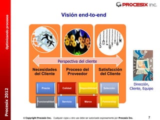 Visión end-to-end
  Optimizando procesos




                                                         Perspectiva del cliente

                                 Necesidades                     Proceso del                   Satisfacción
                                  del Cliente                     Proveedor                     del Cliente

                                                                                                                               Dirección,
                                          Precio             Calidad         Disponibilidad         Selección               Cliente, Equipo
Procesix 2012




                                      Funcionalidad          Servicio             Marca            Partnership




                          Copyright Procesix Inc. Cualquier copia u otro uso debe ser autorizado expresamente por Procesix Inc.       7
 