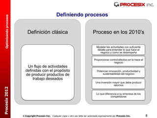 Definiendo procesos
  Optimizando procesos




                             Definición clásica                                             Proceso en los 2010’s

                                                                                               Modelar las actividades con suficiente
                                                                                                detalle para entender lo que hace el
                                                                                                  negocio y como se desempeña

                                                                                             Proporcionar control efectivo en lo hace el
                                                                                                             negocio
                            Un flujo de actividades
                           definidas con el propósito                                          Potenciar innovación, productividad y
                           de producir productos de                                                sustentabilidad del negocio
                               trabajo deseados
                                                                                              Una inversión mayor que debe producir
                                                                                                             retornos
Procesix 2012




                                                                                               Lo que diferencia a su empresa de los
                                                                                                           competidores




                          Copyright Procesix Inc. Cualquier copia u otro uso debe ser autorizado expresamente por Procesix Inc.           8
 