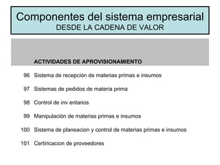 Componentes del sistema empresarial  DESDE LA CADENA DE VALOR       ACTIVIDADES DE APROVISIONAMIENTO 96 Sistema de recepci...