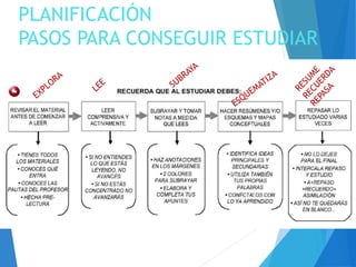 PLANIFICACIÓN
PASOS PARA CONSEGUIR ESTUDIAR
 
