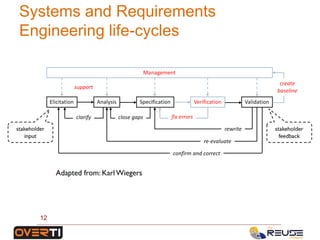 Systems and Requirements
Engineering life-cycles
Elicitation Analysis Specification Validation
close gapsclarify
rewrite
re-evaluate
confirm and correct
Source: Karl Wiegers
12
 