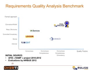 Requirements Quality Analysis Benchmark
INITIAL SOURCE:
• AFIS « RAMP » project 2010-2012
• Evaluations by AIRBUS 2012
21
 