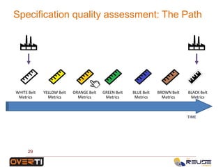 Specification quality assessment: The Path
TIME
WHITE Belt
Metrics
YELLOW Belt
Metrics
ORANGE Belt
Metrics
GREEN Belt
Metrics
BROWN Belt
Metrics
BLACK Belt
Metrics
BLUE Belt
Metrics
29
 