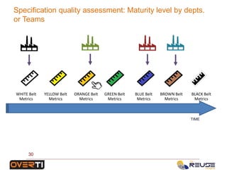 Specification quality assessment: Maturity level by depts.
or Teams
WHITE Belt
Metrics
YELLOW Belt
Metrics
ORANGE Belt
Metrics
GREEN Belt
Metrics
BROWN Belt
Metrics
BLACK Belt
Metrics
BLUE Belt
Metrics
TIME
30
 