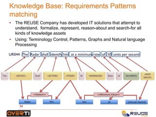 • The REUSE Company has developed IT solutions that attempt to
understand, formalize, represent, reason-about and search-for all
kinds of knowledge assets
• Using: Terminology Control, Patterns, Graphs and Natural language
Processing
Knowledge Base: Requirements Patterns
matching
34
UR044 :The Radar shall identify hits at a minimum rate of 10 units per second
The <DEVICE> Shall <ACTION> <ITEMS> <MINIMUM>At Rate of
<RATE
VALUE>
[NUMBER]
Radar Hits
<<Detect>>
10 Units per Second
<<Minimum Value>>
Hits
 