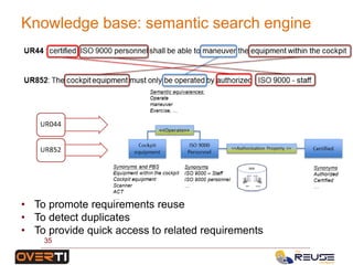 • To promote requirements reuse
• To detect duplicates
• To provide quick access to related requirements
Knowledge base: semantic search engine
35
 
