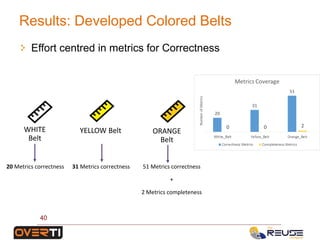 Effort centred in metrics for Correctness
Results: Developed Colored Belts
40
WHITE
Belt
YELLOW Belt ORANGE
Belt
20 Metrics correctness 31 Metrics correctness 51 Metrics correctness
+
2 Metrics completeness
 