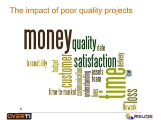 The impact of poor quality projects
6
 