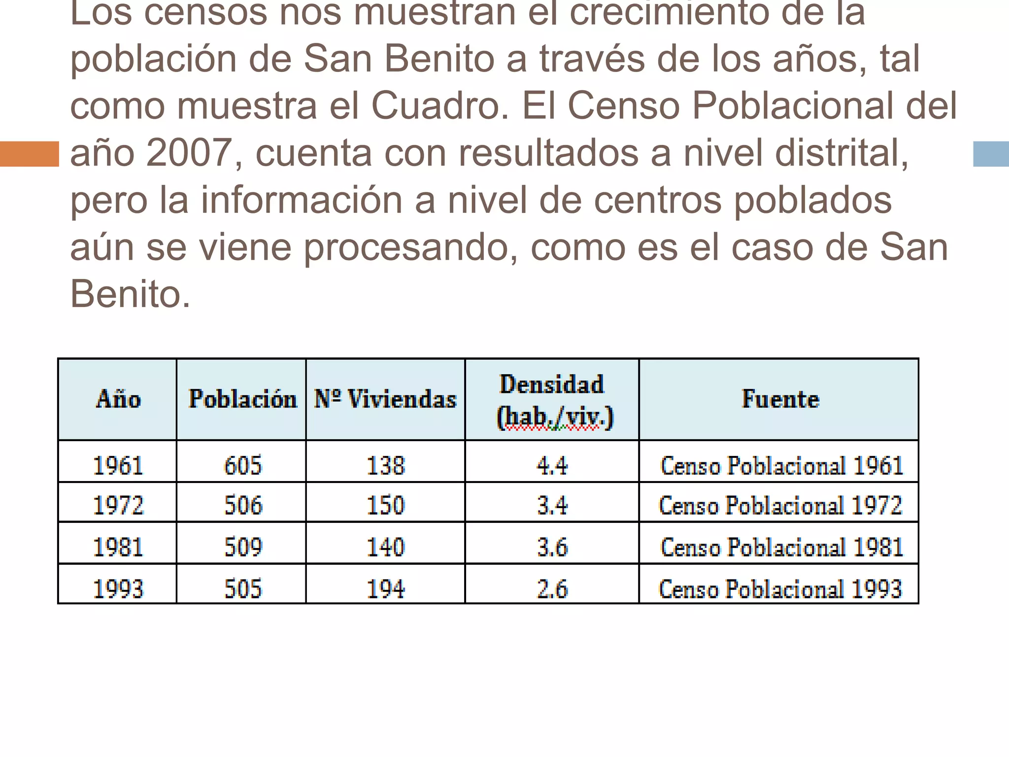 Los censos nos muestran el crecimiento de la
población de San Benito a través de los años, tal
como muestra el Cuadro. El Censo Poblacional del
año 2007, cuenta con resultados a nivel distrital,
pero la información a nivel de centros poblados
aún se viene procesando, como es el caso de San
Benito.
 