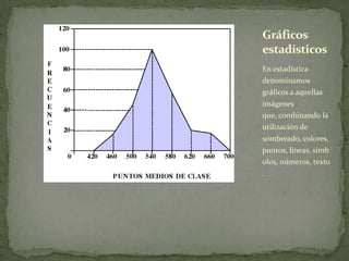 En estadística
denominamos
gráficos a aquellas
imágenes
que, combinando la
utilización de
sombreado, colores,
puntos, líneas, símb
olos, números, texto
.
Gráficos
estadísticos
 