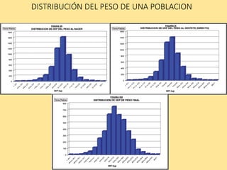DISTRIBUCIÓN DEL PESO DE UNA POBLACION
 
