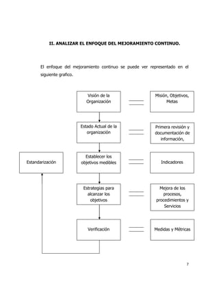 7
II. ANALIZAR EL ENFOQUE DEL MEJORAMIENTO CONTINUO.
El enfoque del mejoramiento continuo se puede ver representado en el
siguiente grafico.
Visión de la
Organización
Misión, Objetivos,
Metas
Estado Actual de la
organización
Establecer los
objetivos medibles
Primera revisión y
documentación de
información,
Indicadores
Estrategias para
alcanzar los
objetivos
Mejora de los
procesos,
procedimientos y
Servicios
Verificación Medidas y Métricas
Estandarización
 