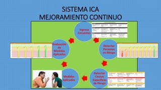 SISTEMA ICA
MEJORAMIENTO CONTINUO
 