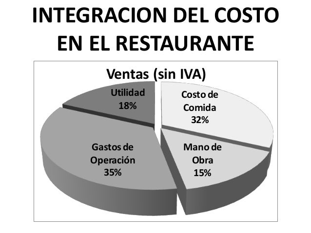 Costos Directos E Indirectos En Un Restaurante