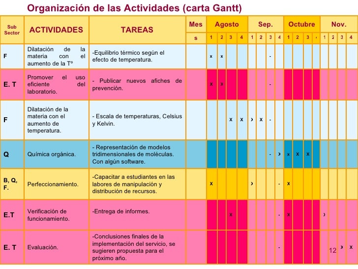 Proyecto tecnológico para NM2