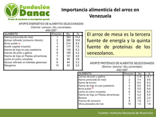 Mejoramiento genetico de arroz en Venezuela programa arroz de fundacion Danac