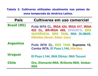 Mejoramiento genetico zona_templada_lac