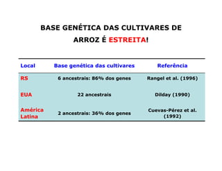 Mejoramiento genetico zona_templada_lac