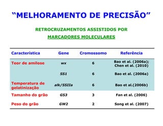 Mejoramiento genetico zona_templada_lac