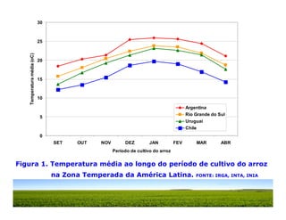 Mejoramiento genetico zona_templada_lac