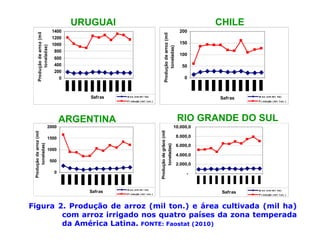 Mejoramiento genetico zona_templada_lac