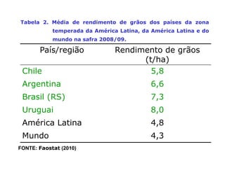 Mejoramiento genetico zona_templada_lac