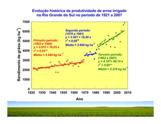 Mejoramiento genetico zona_templada_lac