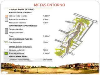 METAS ENTORNO 
 