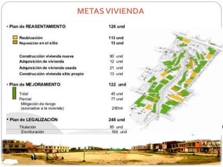 METAS VIVIENDA 
 