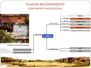 PLAN DE MEJORAMIENTO 
COMPONENTE HABITACIONAL 
 