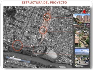 ESTRUCTURA DEL PROYECTO 
 