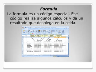 Formula
La formula es un código especial. Ese
código realiza algunos cálculos y da un
resultado que desplega en la celda.
 