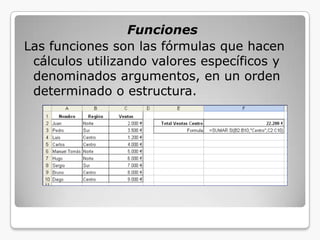 Funciones
Las funciones son las fórmulas que hacen
cálculos utilizando valores específicos y
denominados argumentos, en un orden
determinado o estructura.
 