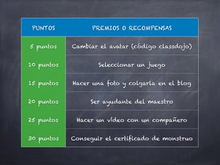 PUNTOS PREMIOS O RECOMPENSAS
5 puntos Cambiar el avatar (código classdojo)
10 puntos Seleccionar un juego
15 puntos Hacer una foto y colgarla en el blog
20 puntos Ser ayudante del maestro
25 puntos Hacer un vídeo con un compañero
30 puntos Conseguir el certificado de monstruo
 