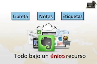 Libreta   Notas   Etiquetas




Todo bajo un único recurso
 