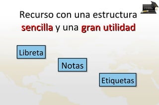 Recurso con una estructura
sencilla y una gran utilidad

Libreta
          Notas
                   Etiquetas
 