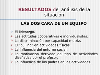 RESULTADOS del análisis de la
              situación
       LAS DOS CARA DE UN EQUIPO
   El liderazgo.
   Las actitudes cooperativas e individualistas.
   La discriminación por capacidad motriz.
   El “bulling” en actividades físicas.
   La influencia del entorno social.
   La motivación derivada del tipo de actividades
    diseñadas por el profesor.
   La influencia de los padres en las actividades.
 