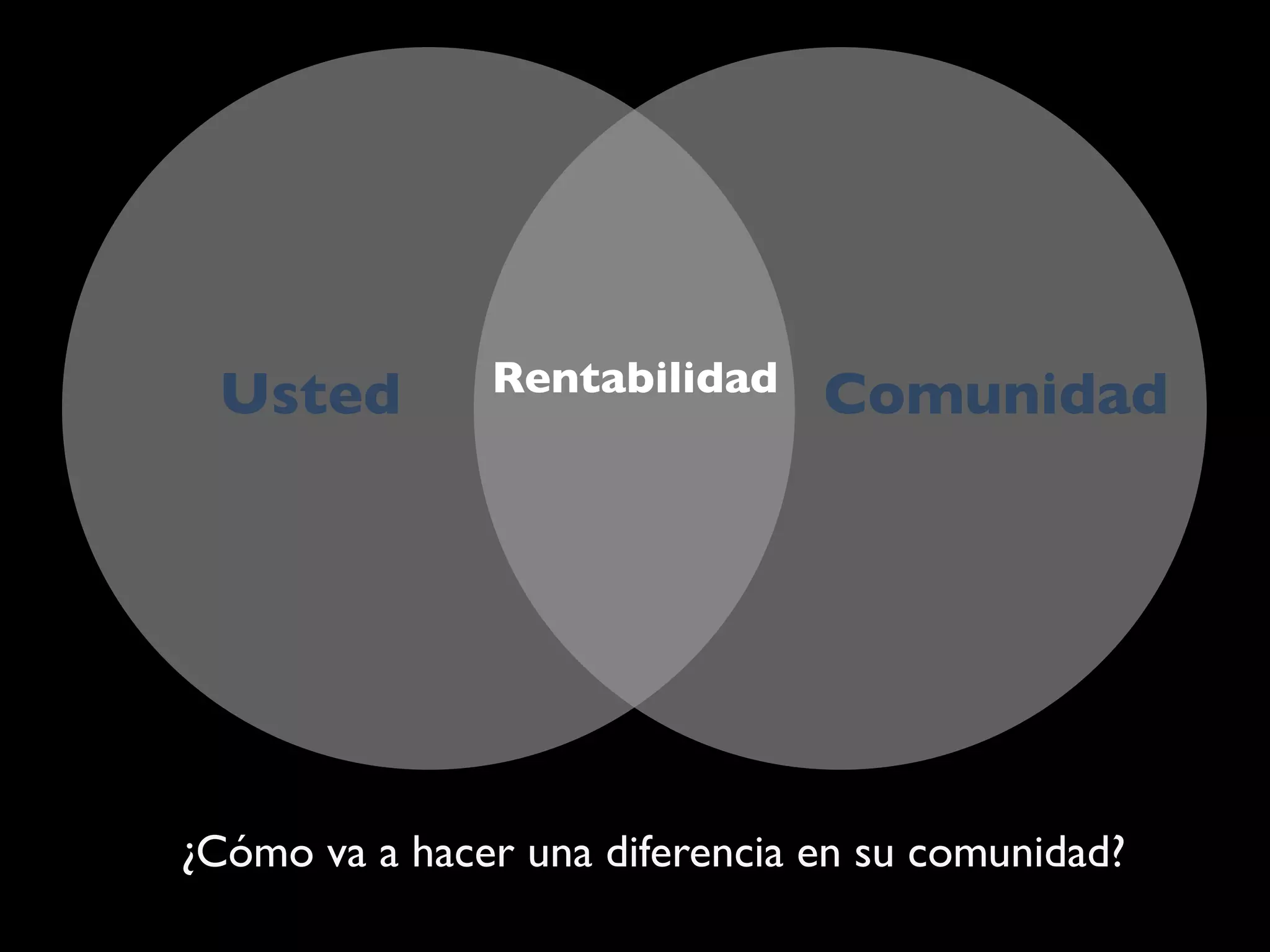 Usted ComunidadRentabilidad
¿Cómo va a hacer una diferencia en su comunidad?
 