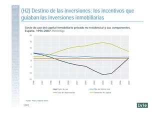 [ 20 ]
(H2) Destino de las inversiones: los incentivos que
guiaban las inversiones inmobiliarias
-15
-10
-5
0
5
10
15
20
1...