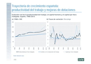 [ 5 ]
Trayectoria de crecimiento española:
productividad del trabajo y mejoras de dotaciones
a) 1980=100 b) Tasas de varia...