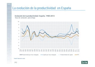 [ 9 ]
La evolución de la productividad en España
Evolución de la productividad. España, 1980-2013
Tasa de variación, porce...