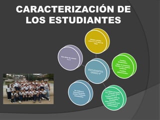 CARACTERIZACIÓN DE
LOS ESTUDIANTES
 