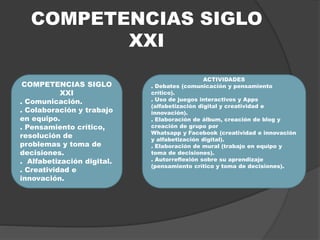 COMPETENCIAS SIGLO
XXI
COMPETENCIAS SIGLO
XXI
. Comunicación.
. Colaboración y trabajo
en equipo.
. Pensamiento crítico,
resolución de
problemas y toma de
decisiones.
. Alfabetización digital.
. Creatividad e
innovación.
ACTIVIDADES
. Debates (comunicación y pensamiento
crítico).
. Uso de juegos interactivos y Apps
(alfabetización digital y creatividad e
innovación).
. Elaboración de álbum, creación de blog y
creación de grupo por
Whatsapp y Facebook (creatividad e innovación
y alfabetización digital).
. Elaboración de mural (trabajo en equipo y
toma de decisiones).
. Autorreflexión sobre su aprendizaje
(pensamiento crítico y toma de decisiones).
 