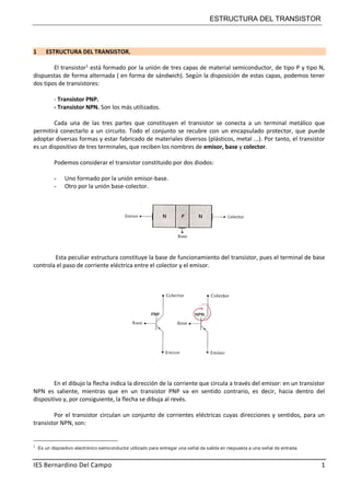 ESTRUCTURA DEL TRANSISTOR
IES Bernardino Del Campo 1
1 ESTRUCTURA DEL TRANSISTOR.
El transistor1
está formado por la unión de tres capas de material semiconductor, de tipo P y tipo N,
dispuestas de forma alternada ( en forma de sándwich). Según la disposición de estas capas, podemos tener
dos tipos de transistores:
- Transistor PNP.
- Transistor NPN. Son los más utilizados.
Cada una de las tres partes que constituyen el transistor se conecta a un terminal metálico que
permitirá conectarlo a un circuito. Todo el conjunto se recubre con un encapsulado protector, que puede
adoptar diversas formas y estar fabricado de materiales diversos (plásticos, metal ...). Por tanto, el transistor
es un dispositivo de tres terminales, que reciben los nombres de emisor, base y colector.
Podemos considerar el transistor constituido por dos diodos:
- Uno formado por la unión emisor-base.
- Otro por la unión base-colector.
Esta peculiar estructura constituye la base de funcionamiento del transistor, pues el terminal de base
controla el paso de corriente eléctrica entre el colector y el emisor.
En el dibujo la flecha indica la dirección de la corriente que circula a través del emisor: en un transistor
NPN es saliente, mientras que en un transistor PNP va en sentido contrario, es decir, hacia dentro del
dispositivo y, por consiguiente, la flecha se dibuja al revés.
Por el transistor circulan un conjunto de corrientes eléctricas cuyas direcciones y sentidos, para un
transistor NPN, son:
1 1
Es un dispositivo electrónico semiconductor utilizado para entregar una señal de salida en respuesta a una señal de entrada.
 