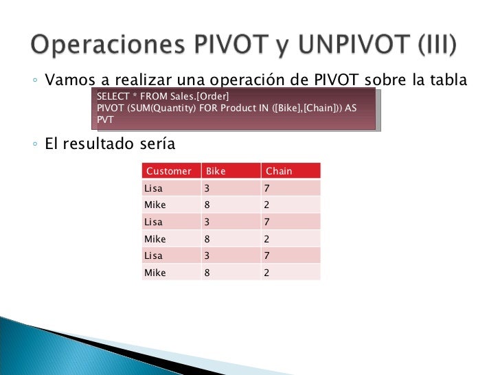 table t-sql by pivot order para T SQL 2005 Server SQL en Mejoras table t-sql by pivot order para T SQL 2005 Server SQL en Mejoras