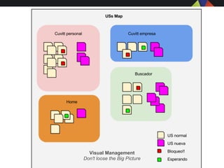 Visual Management
Don't loose the Big Picture
 